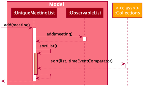 AutosortSequenceDiagram