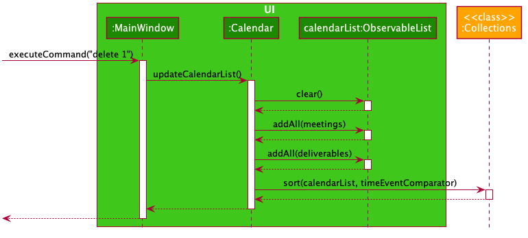 CalendarSequenceDiagram