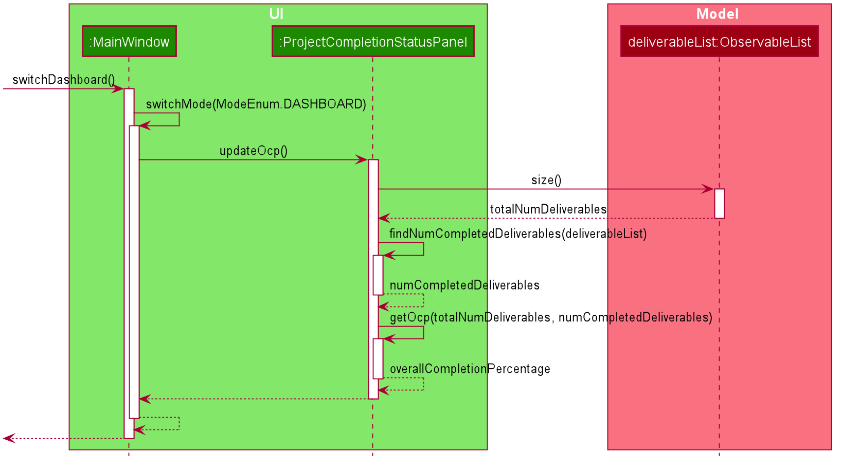 OCPSequenceDiagram