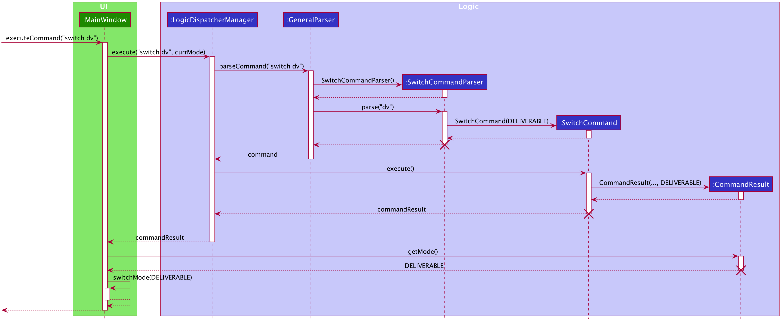 SwitchModeSequenceDiagram