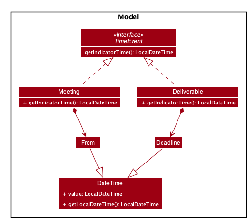 TimeEventClassDiagram