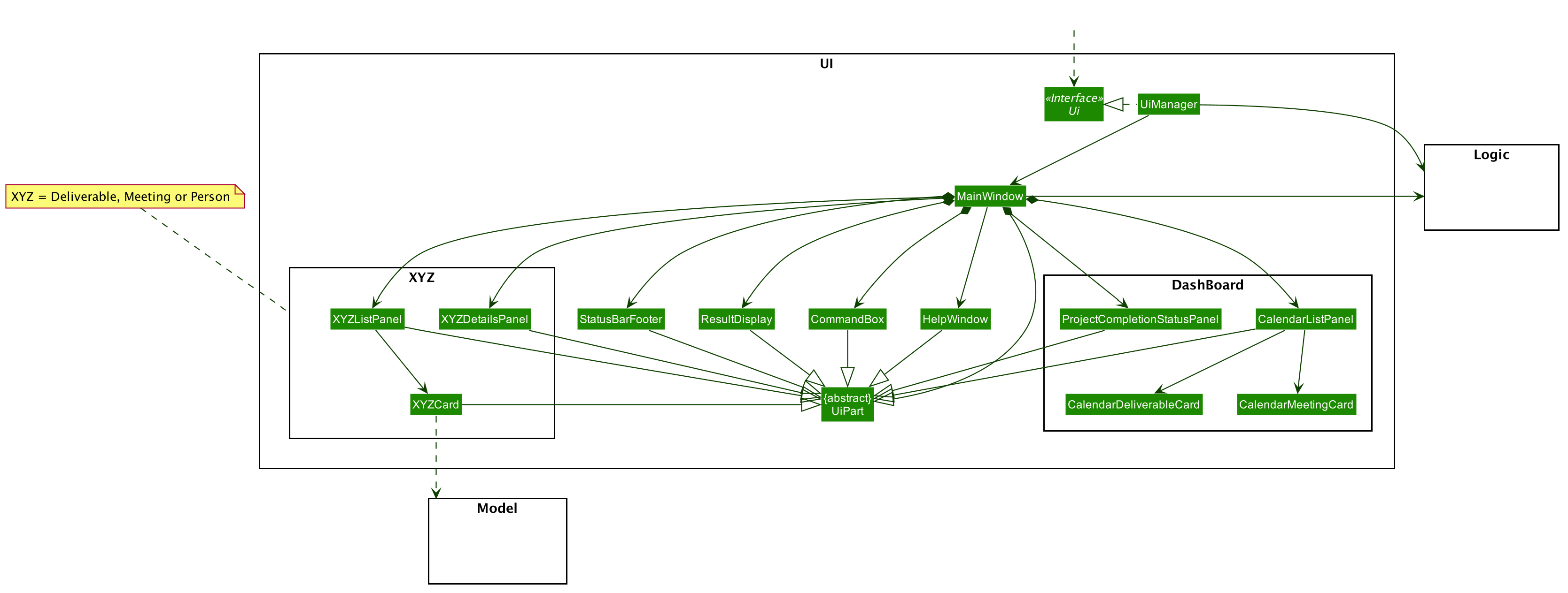 Structure of the UI Component