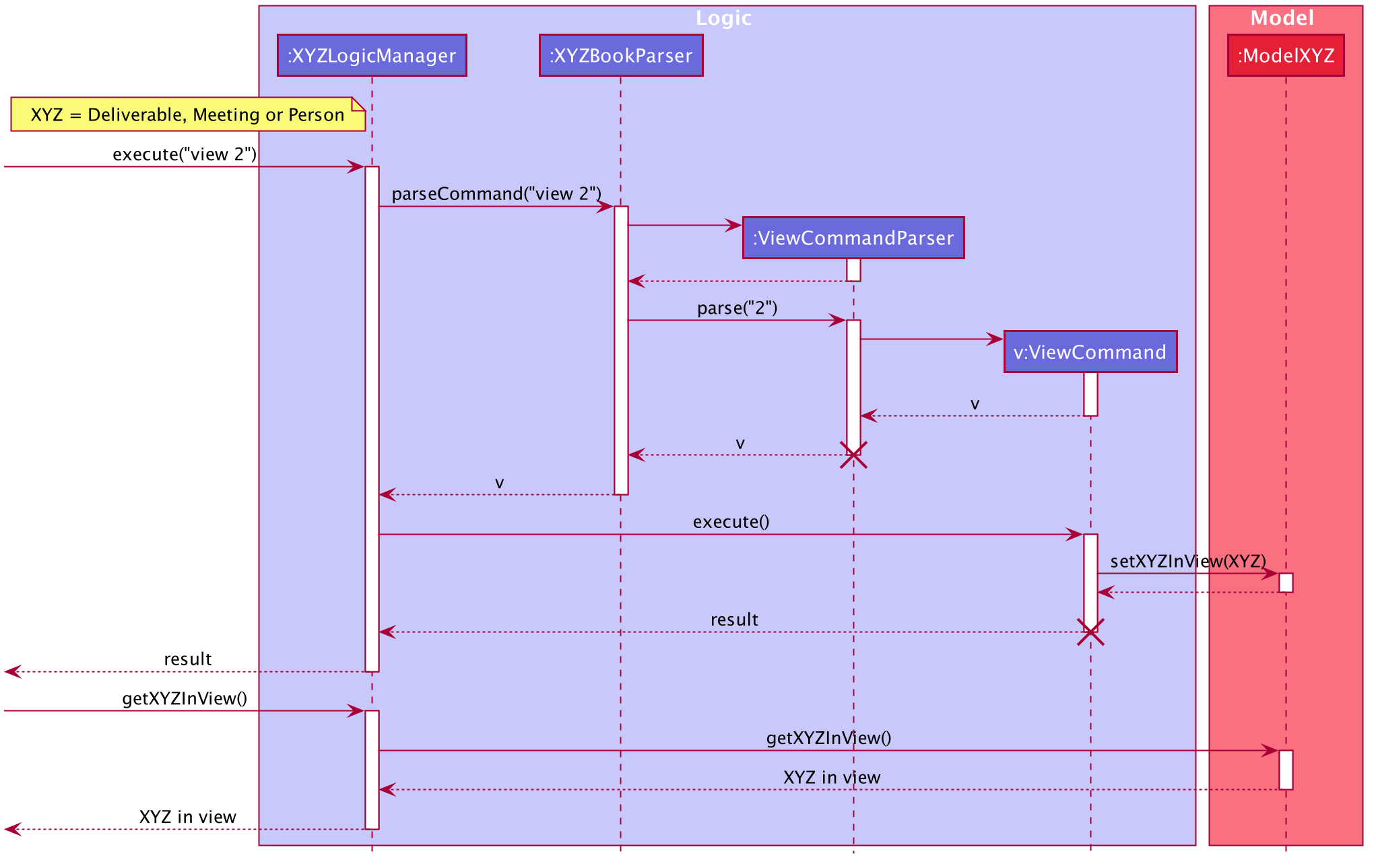 ViewCommandSequenceDiagram